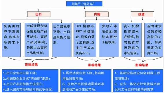 ��(j��ng)�����{�R܇