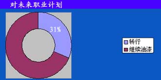 ��δ���I(y��)Ӌ(j��)��